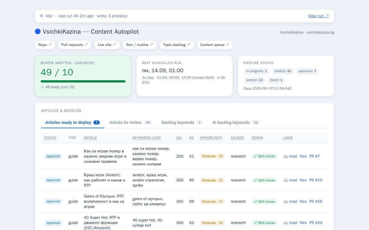 Preview of AIContent