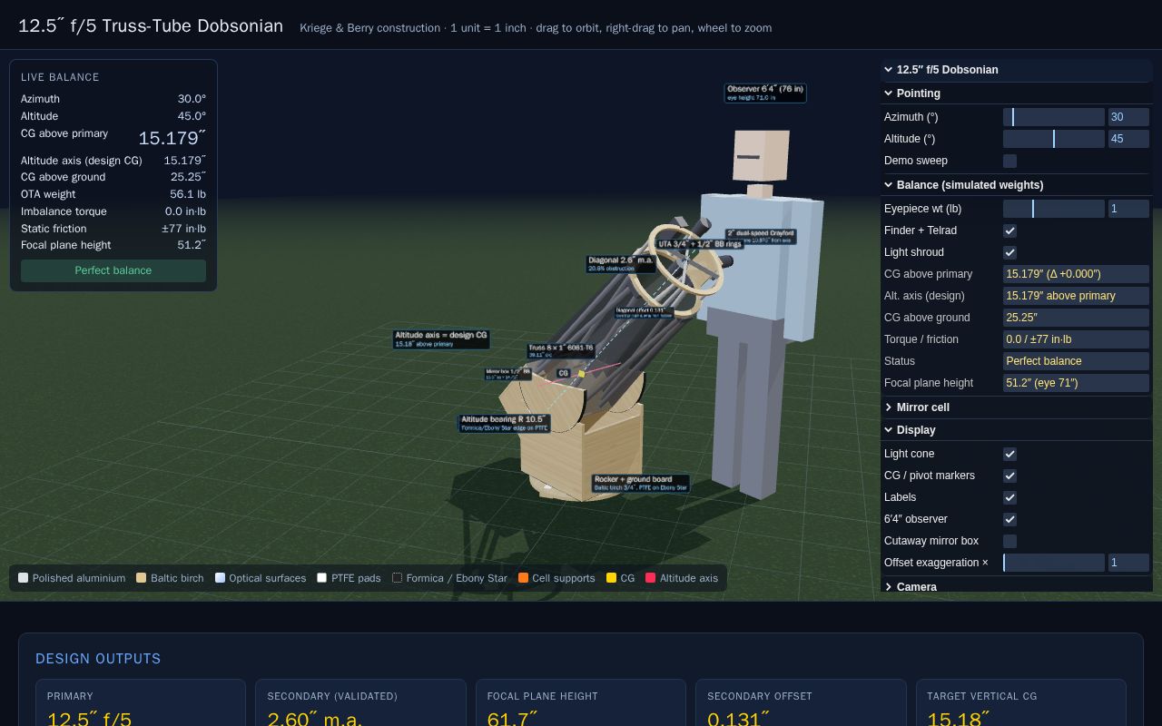 Preview of 12.5″ f/5 Truss Dobsonian