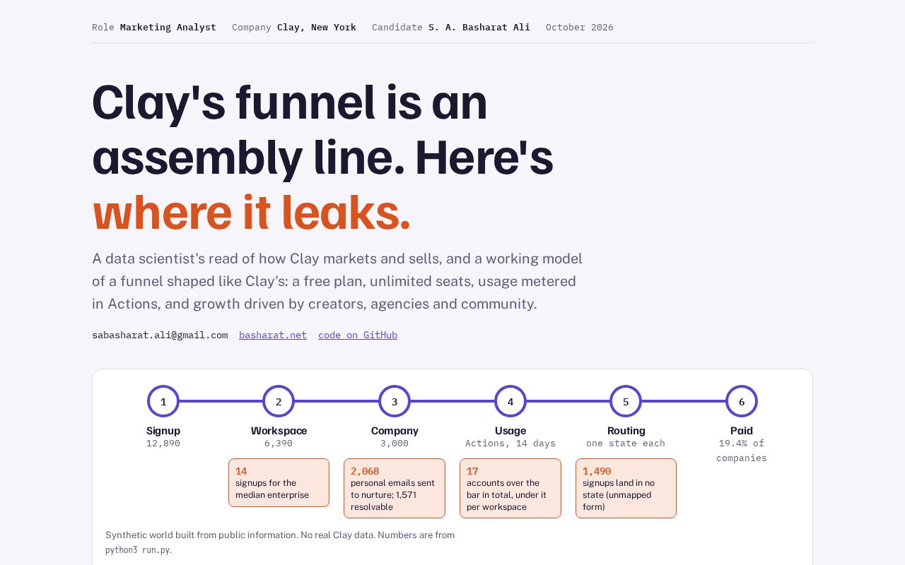 Preview of Plg Funnel Diagnostics