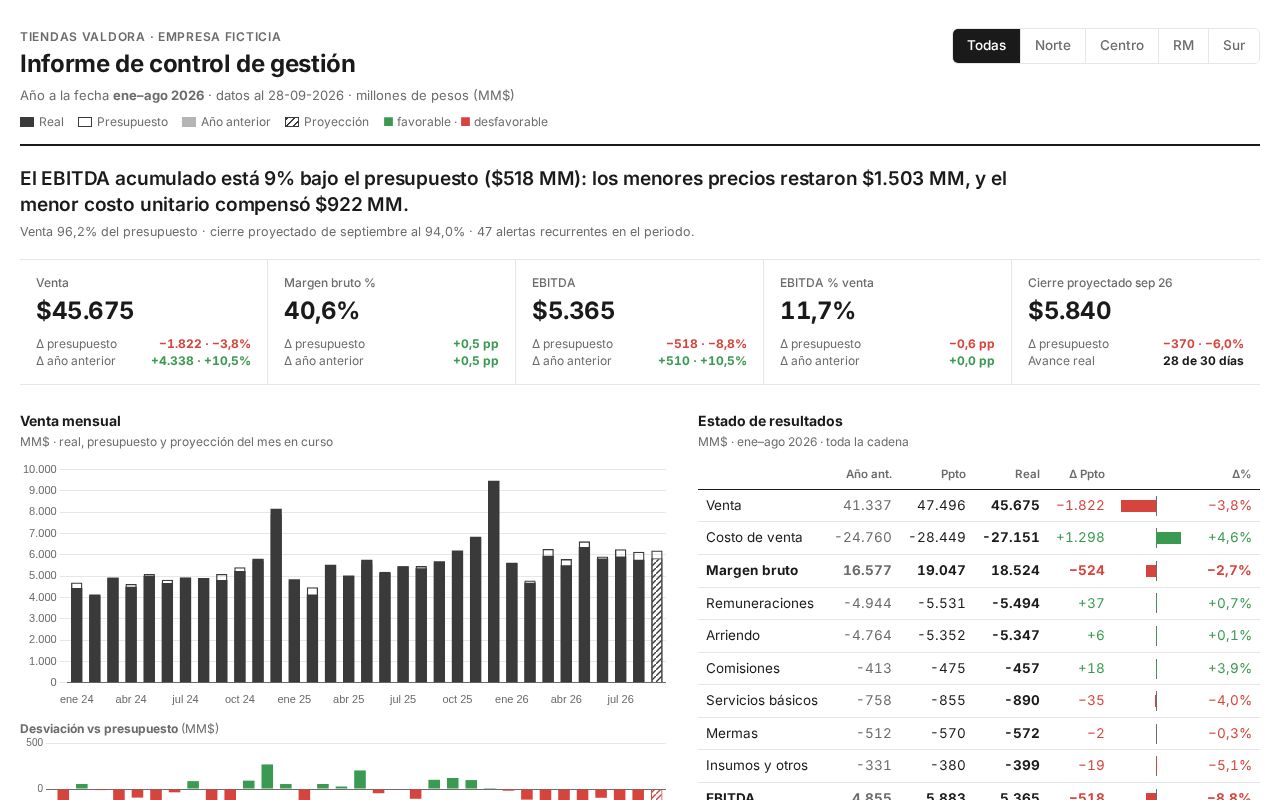 Preview of Control Presupuestario Retail