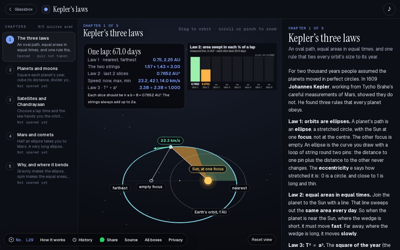Preview of Kepler's laws: What are Kepler's laws?