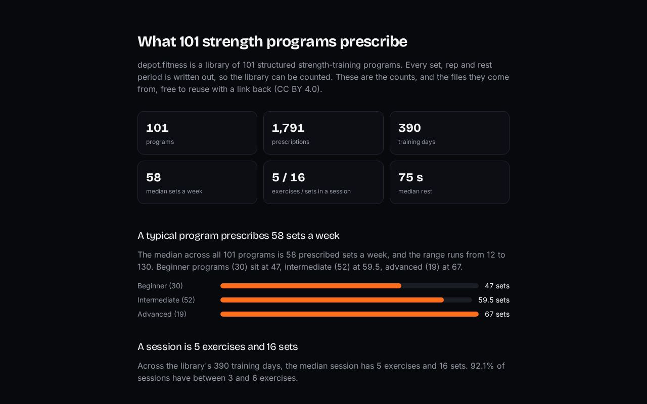 Preview of Depot Strength Programs