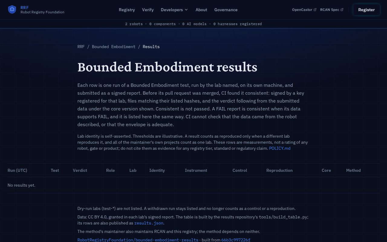 Preview of Bounded Embodiment Results