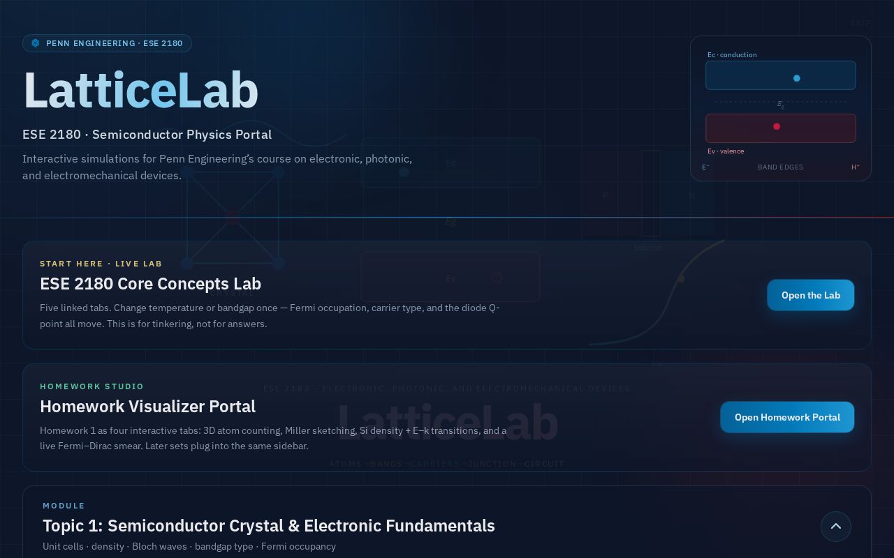 Preview of LatticeLab