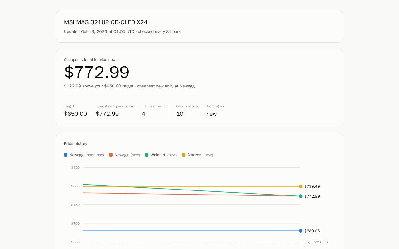 Preview of Msi Price Tracker