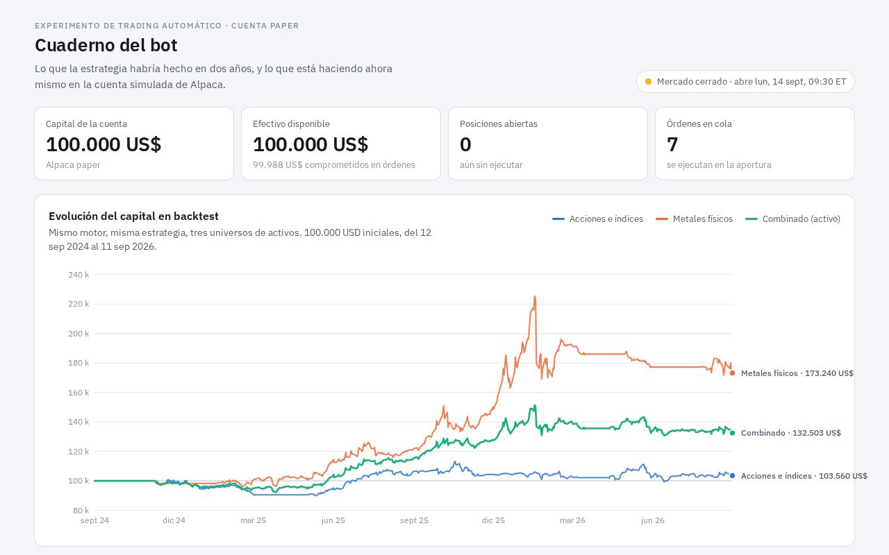 Preview of Trading