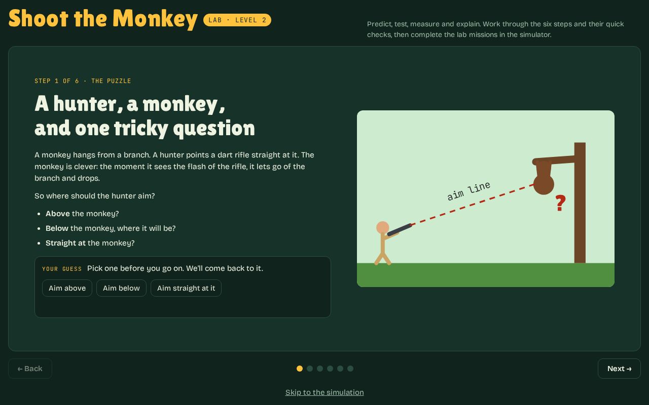 Preview of Shoot The Monkey Lab