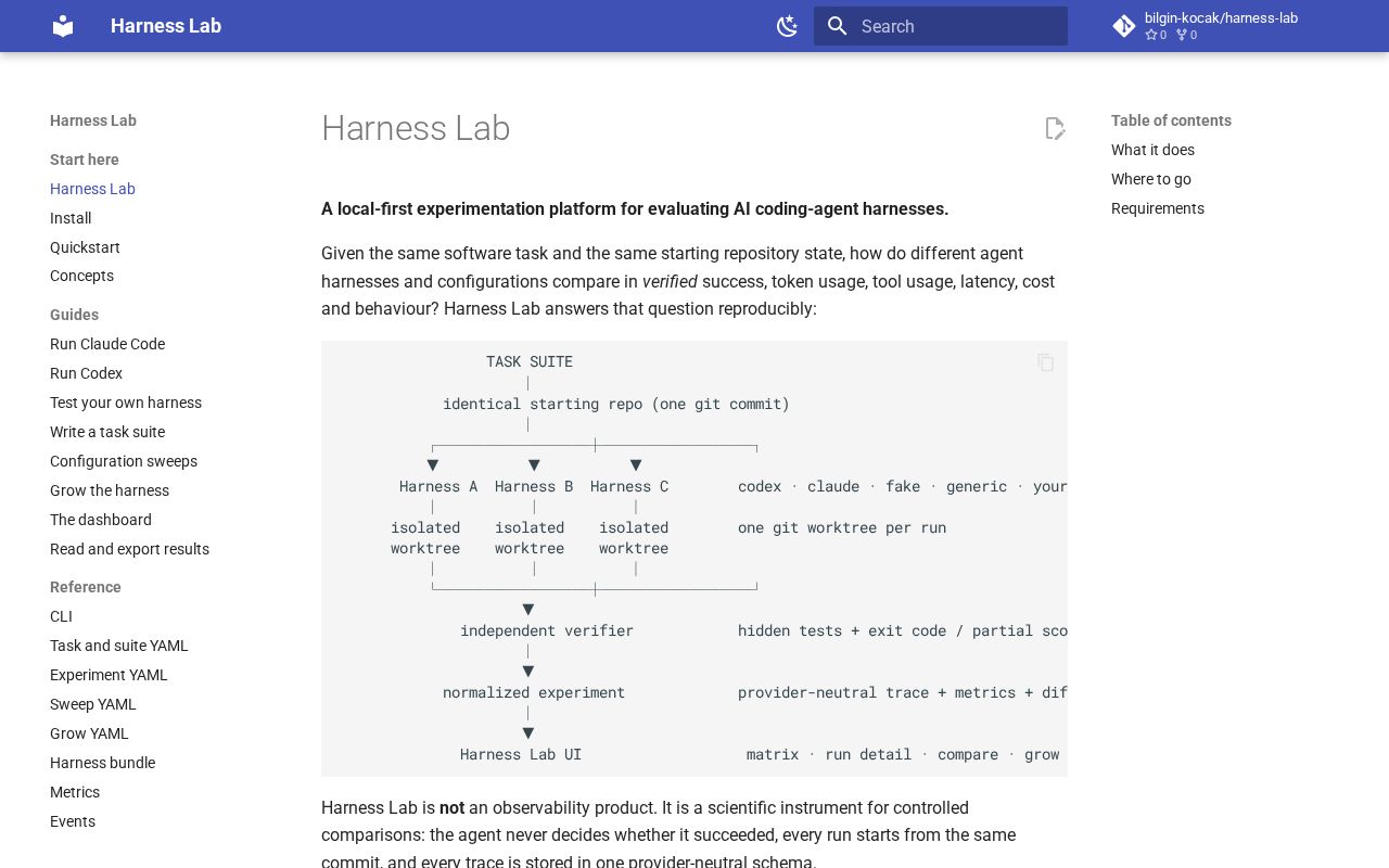 Preview of Harness Lab