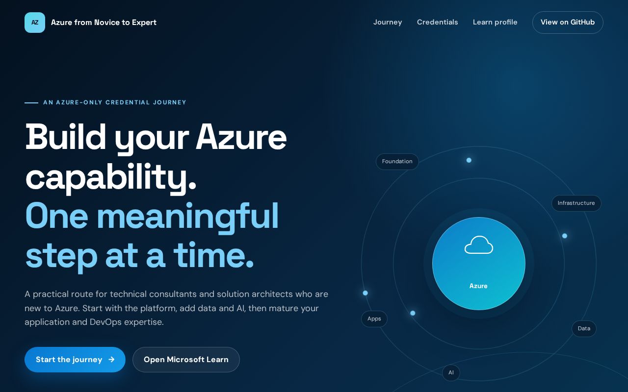 Preview of Azure Novice To Expert