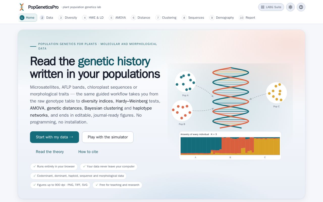 Preview of PopGeneticsPro