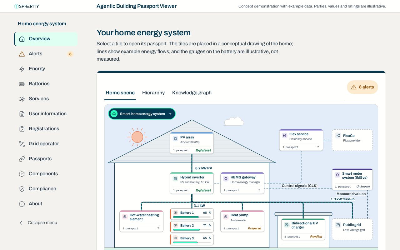 Preview of Building Passport Viewer