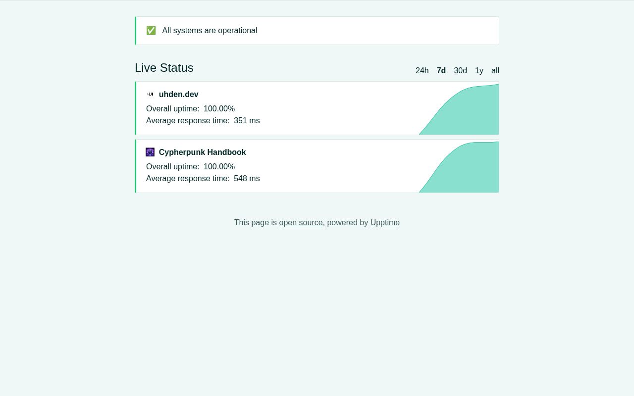 Preview of Uptime
