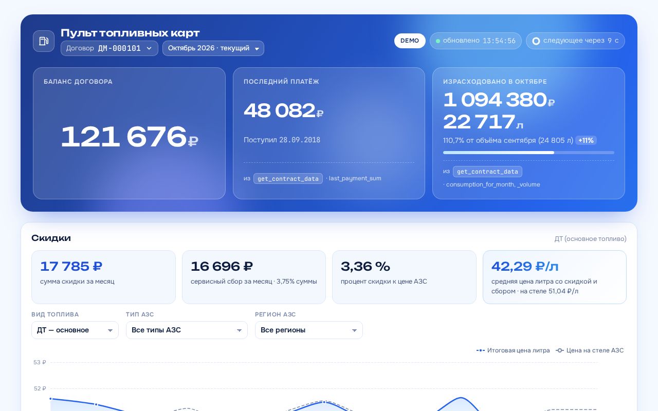 Preview of Apisdkopti24 Dashboard