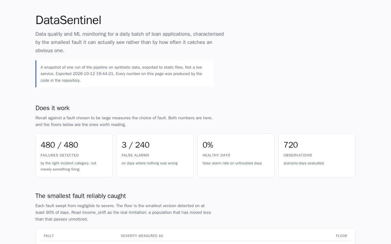 Preview of Datasentinel