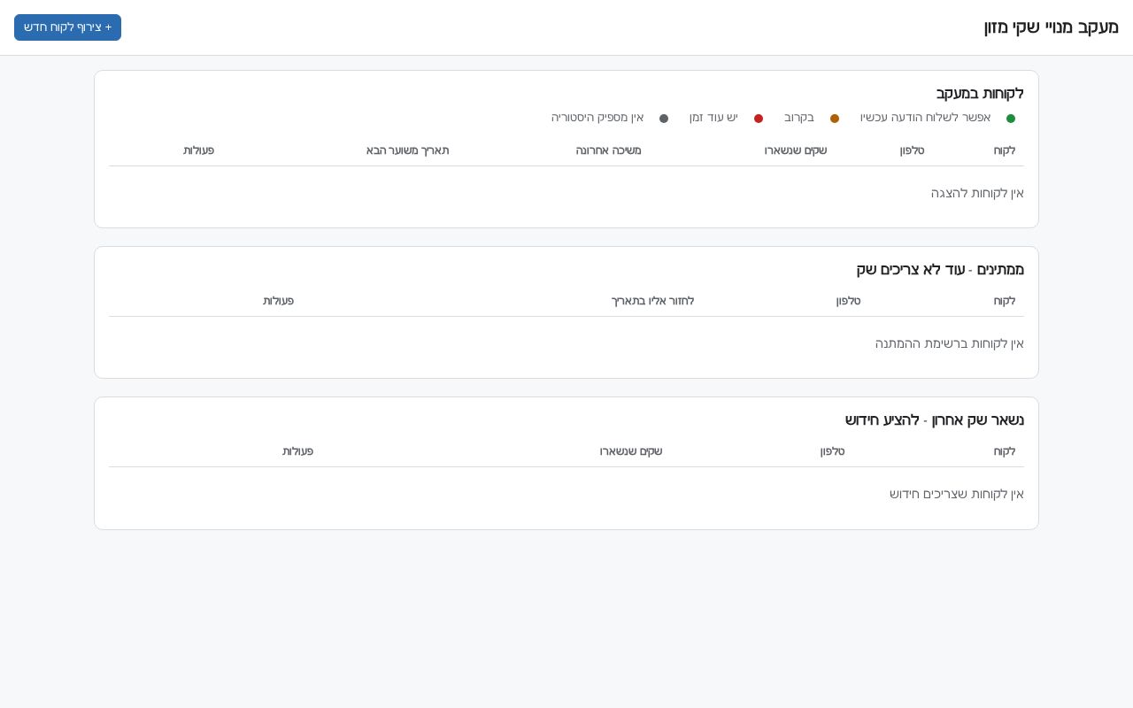Preview of Anipet Subscriptions