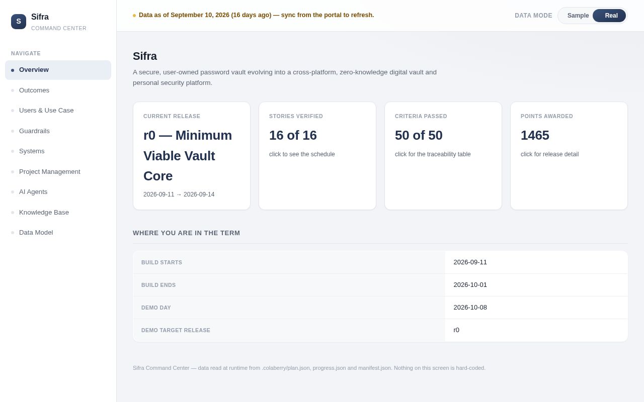 Preview of Sifra
