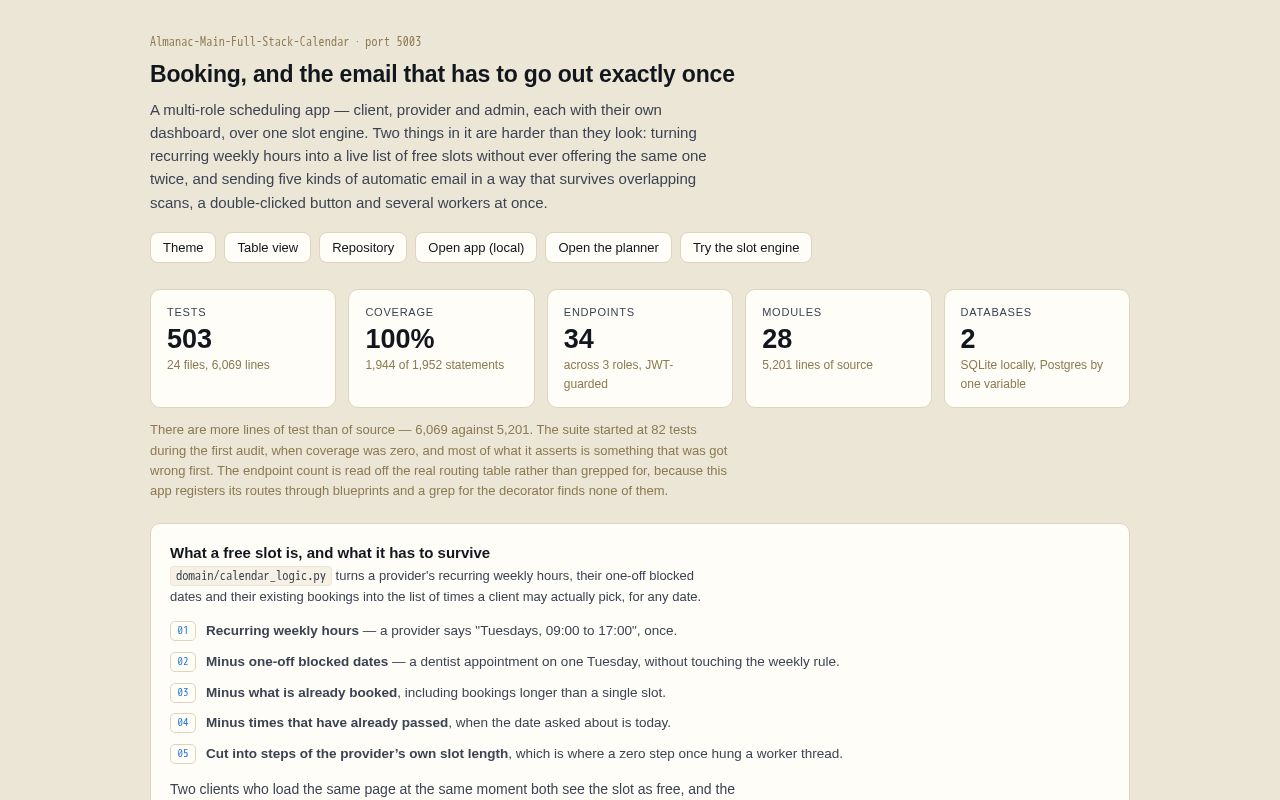 Preview of Appointment Platform Almanac Branch