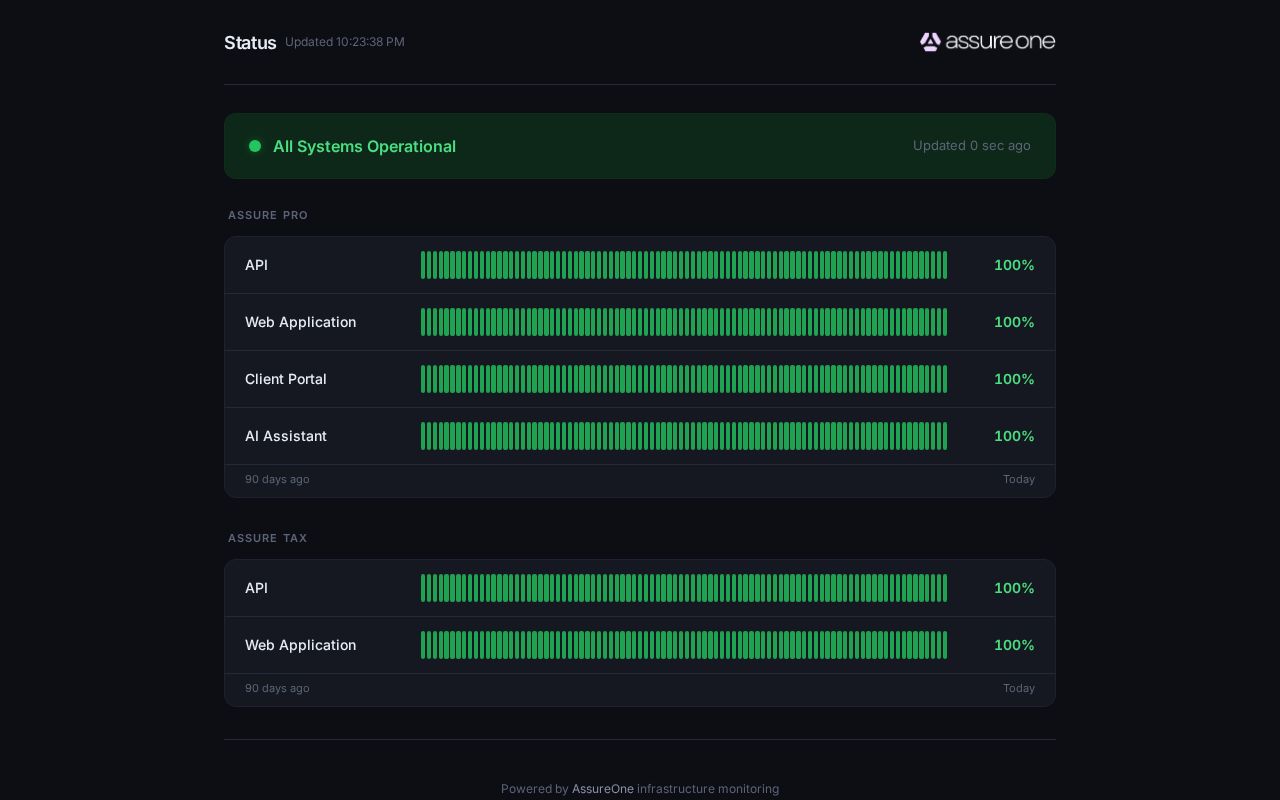 Preview of AssureOne platform status — status.assureone.ai