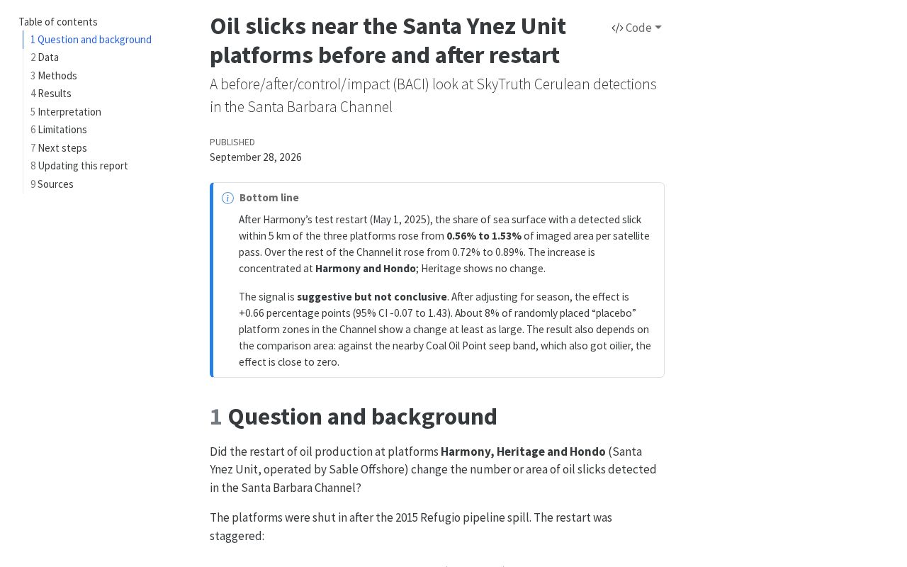 Preview of Sb Channel Oil Slicks