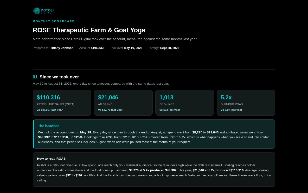 Preview of Rose Dashboard