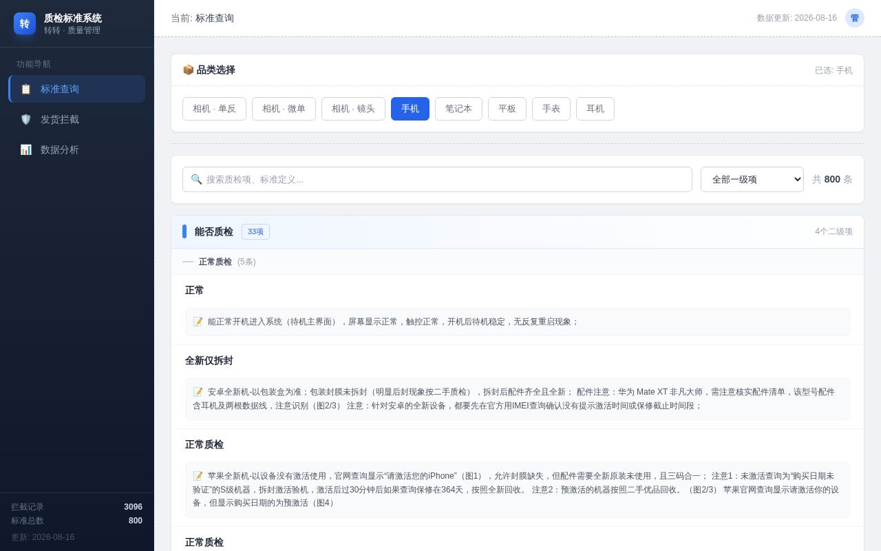 Preview of QC standards and interception dashboard