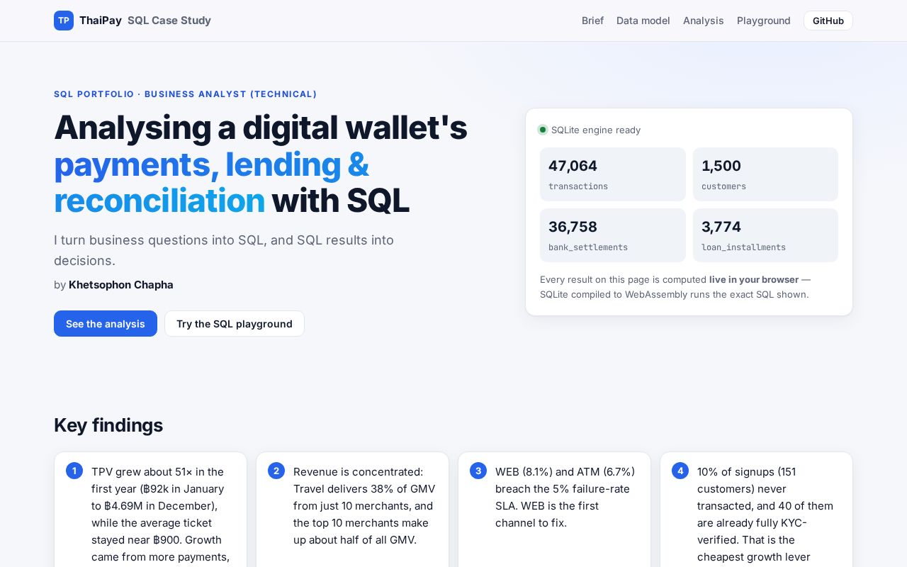 Preview of Thaipay Sql Case Study