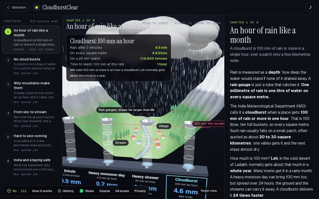 Preview of CloudburstClear: How does a cloudburst happen?