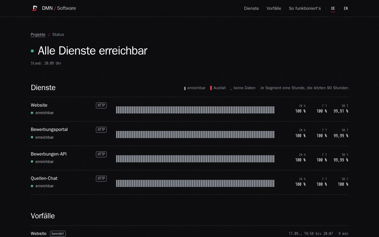 Preview of Dmn Status