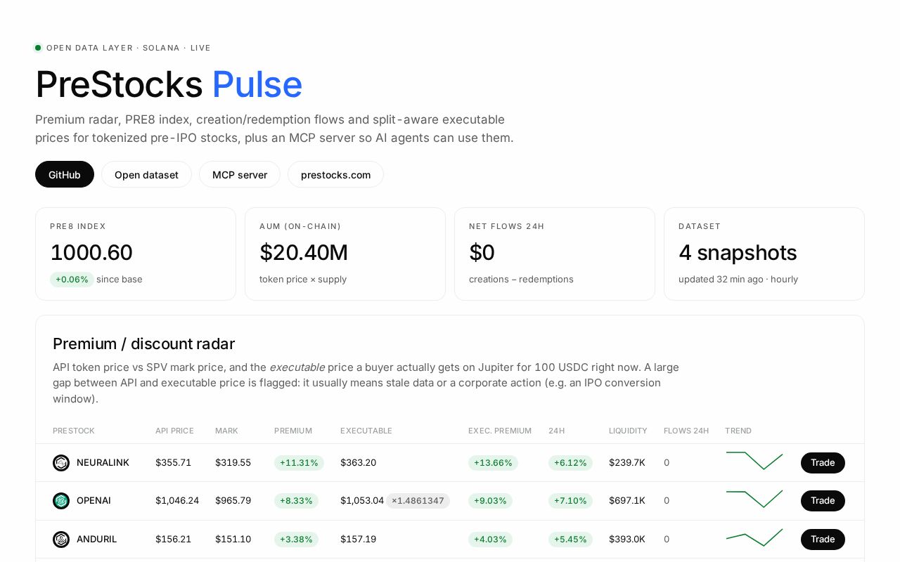 Preview of Prestocks Pulse