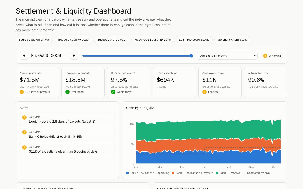 Preview of Settlement Liquidity Dashboard