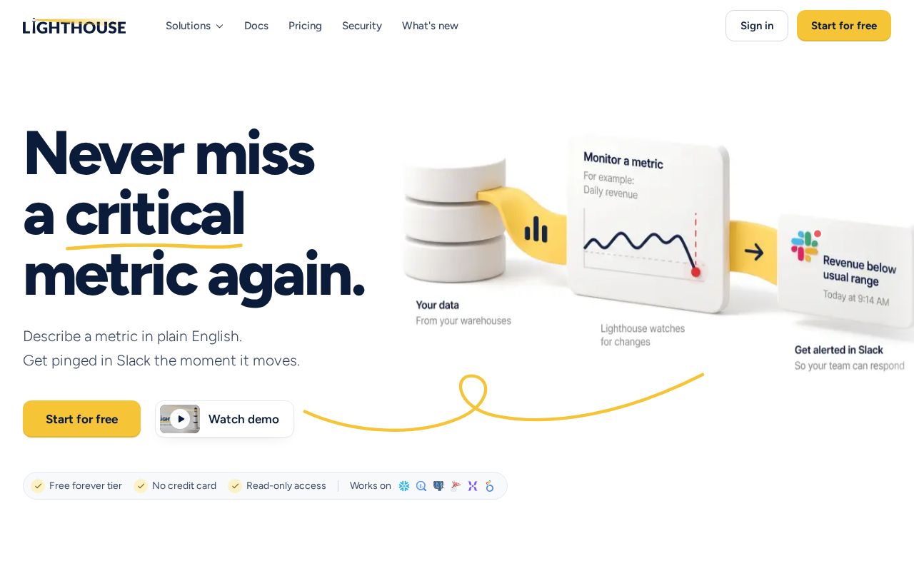 Preview of Lighthouse: Business Metric Monitoring with Slack Alerts