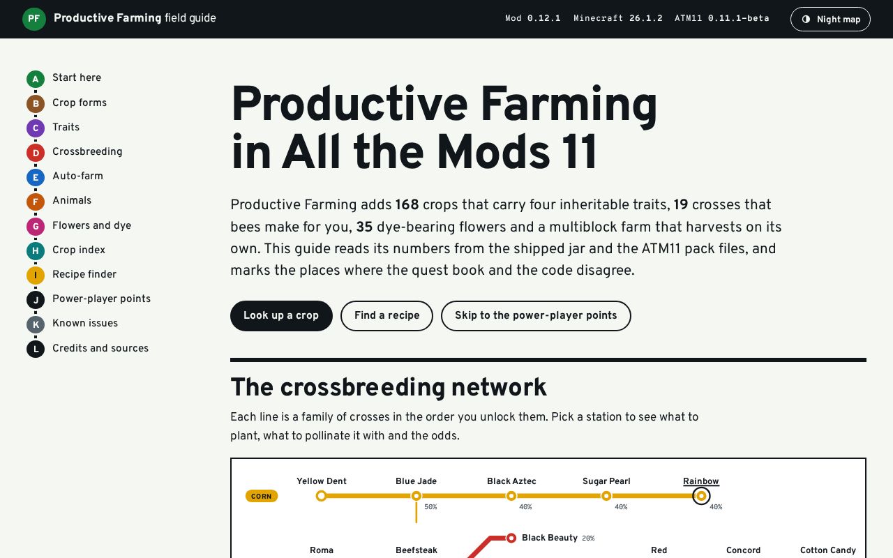 Preview of Productive Farming Guide