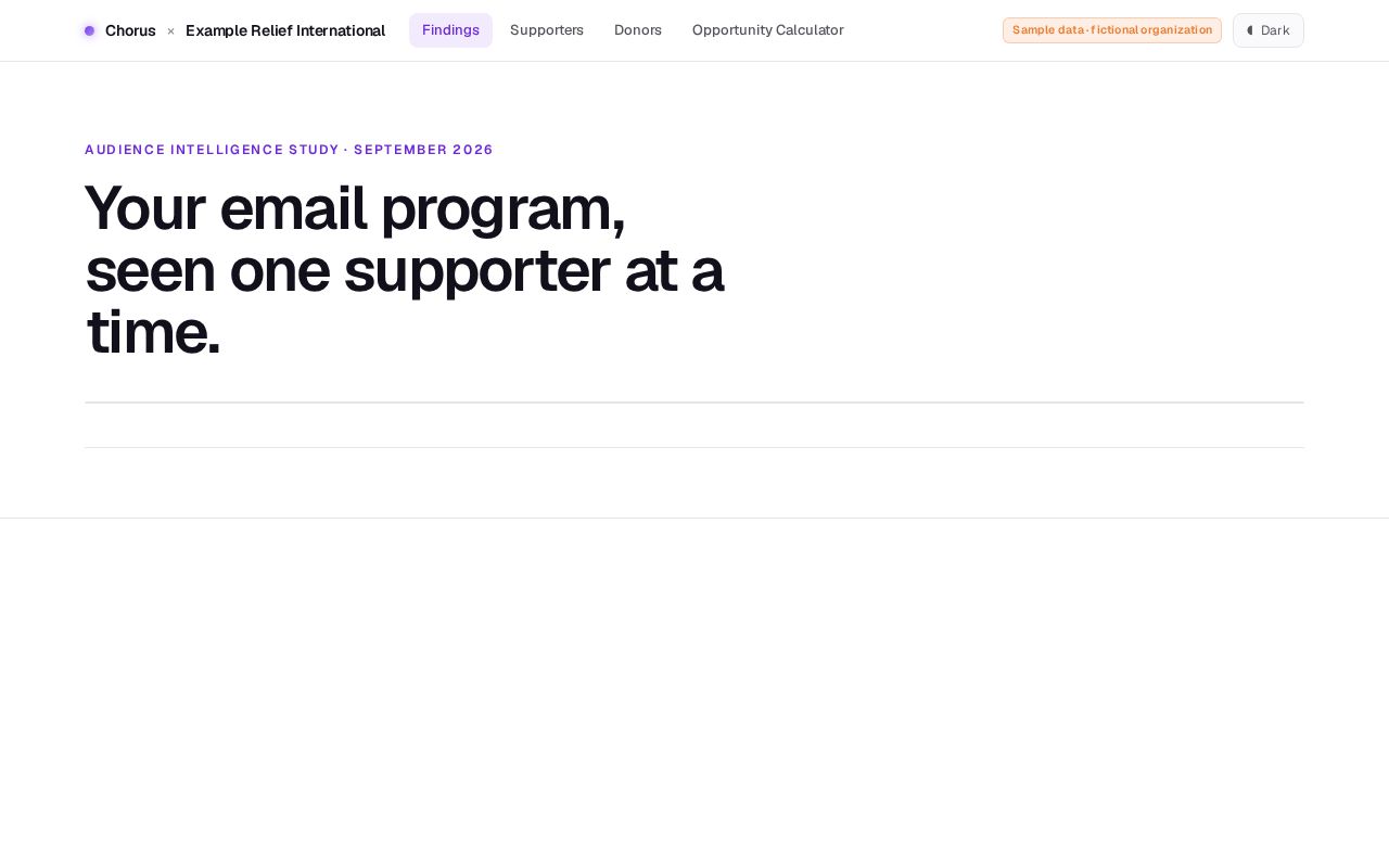 Preview of Demo audience study site for sales (fictional organization)