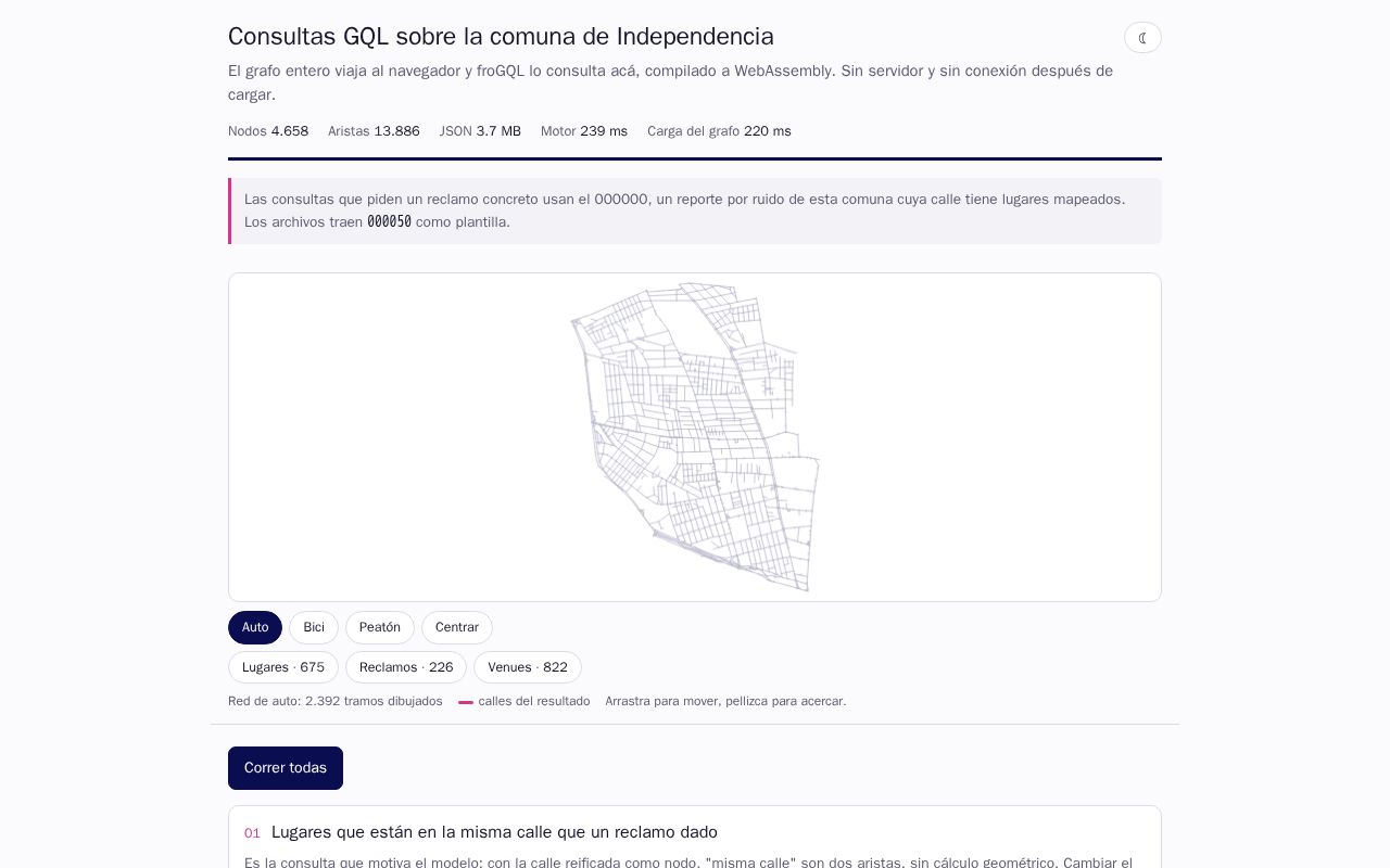 Preview of Frogql Case Study