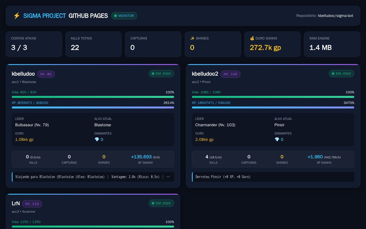 Preview of Sigma Project
