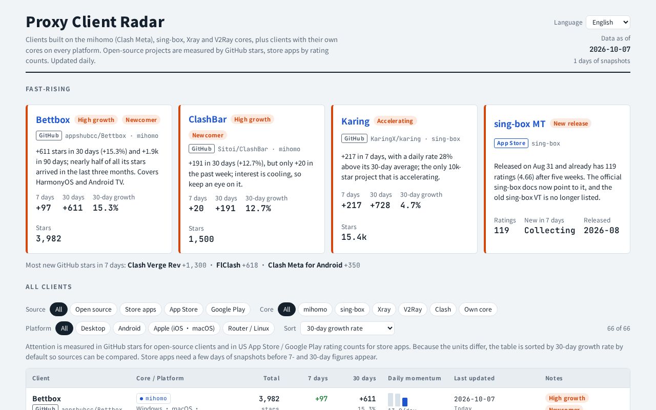 Preview of Proxy Client Radar