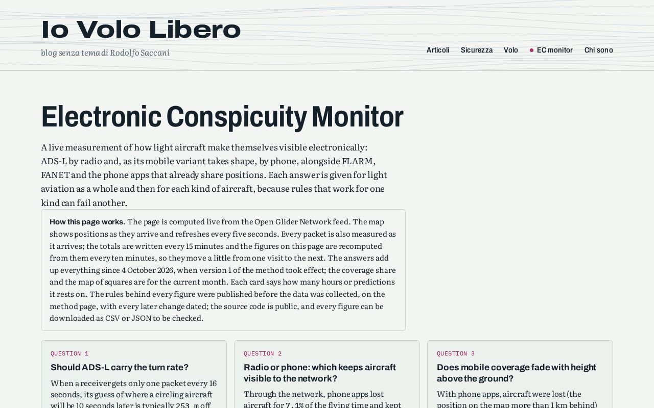 Preview of Ec Monitor