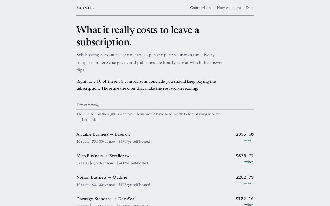 Preview of Exit Cost