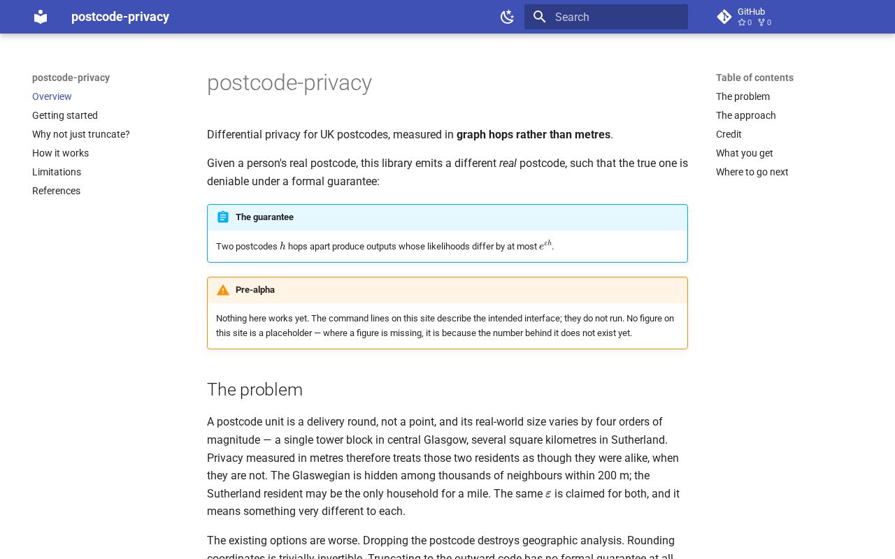 Preview of postcode-privacy