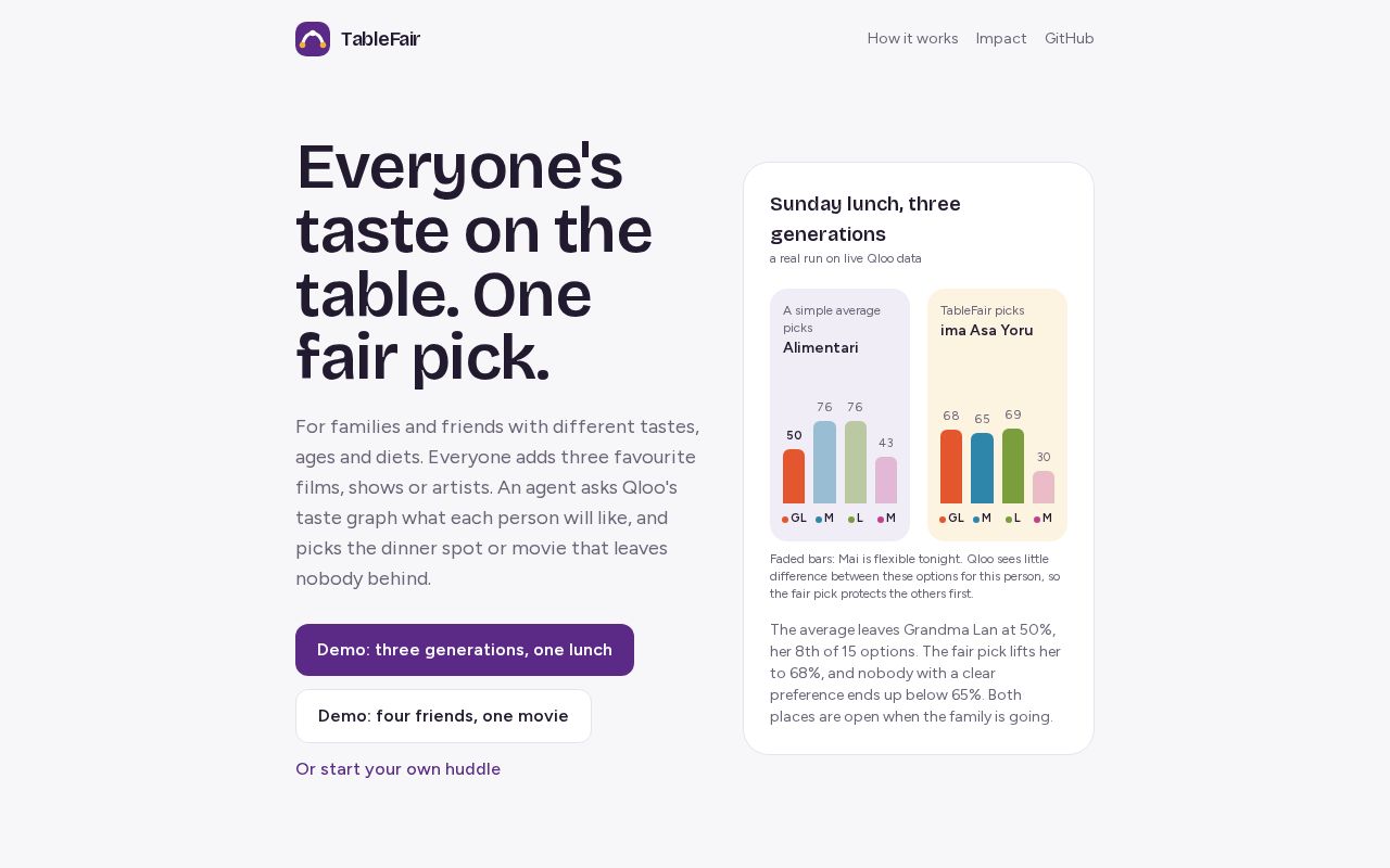 Preview of Tablefair
