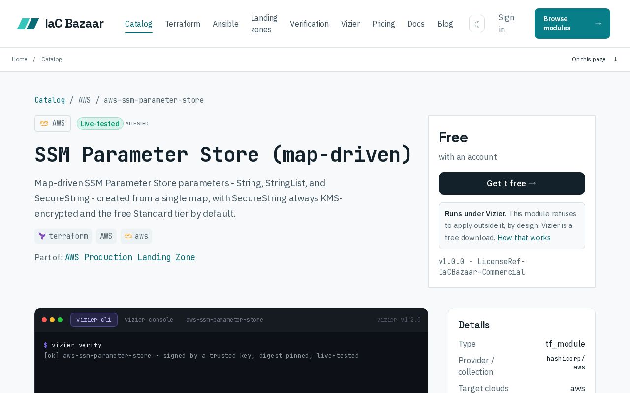 Preview of Terraform Aws Ssm Parameter Store