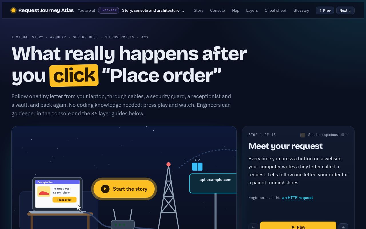 Preview of Web Request Journey Atlas