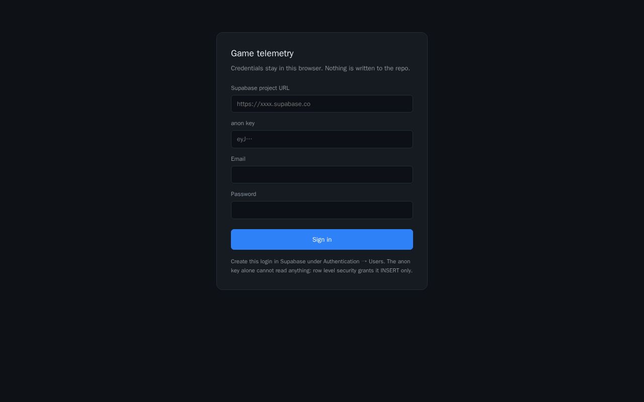 Preview of Telemetry Dashboard