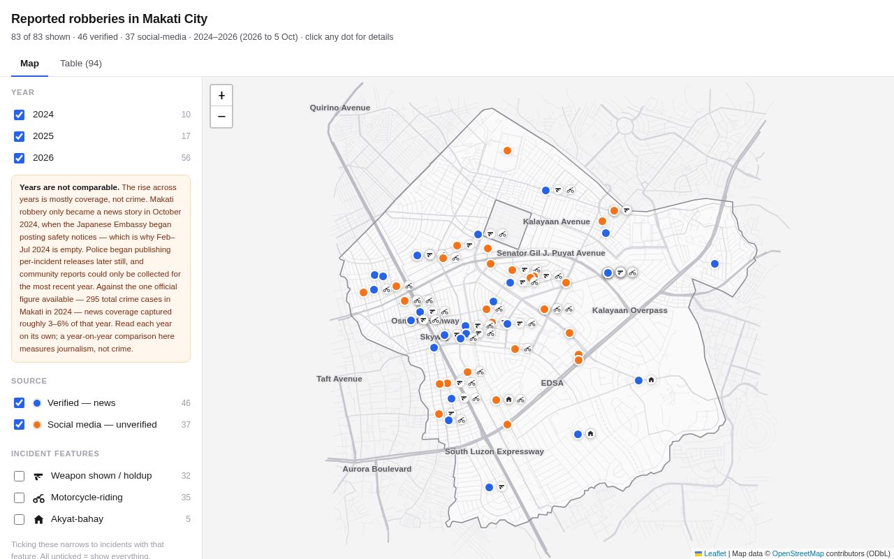 Preview of Makati Robbery Map