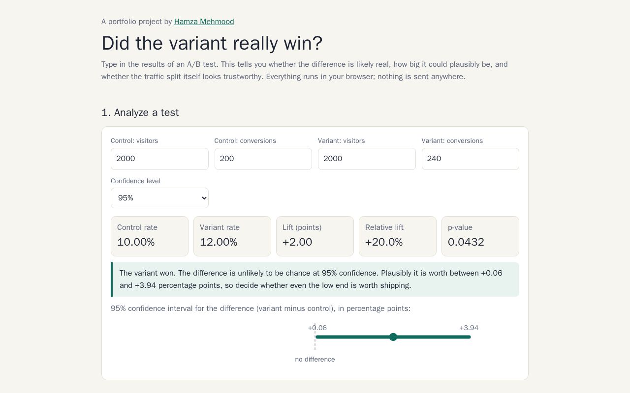 Preview of Ab Test Analyzer