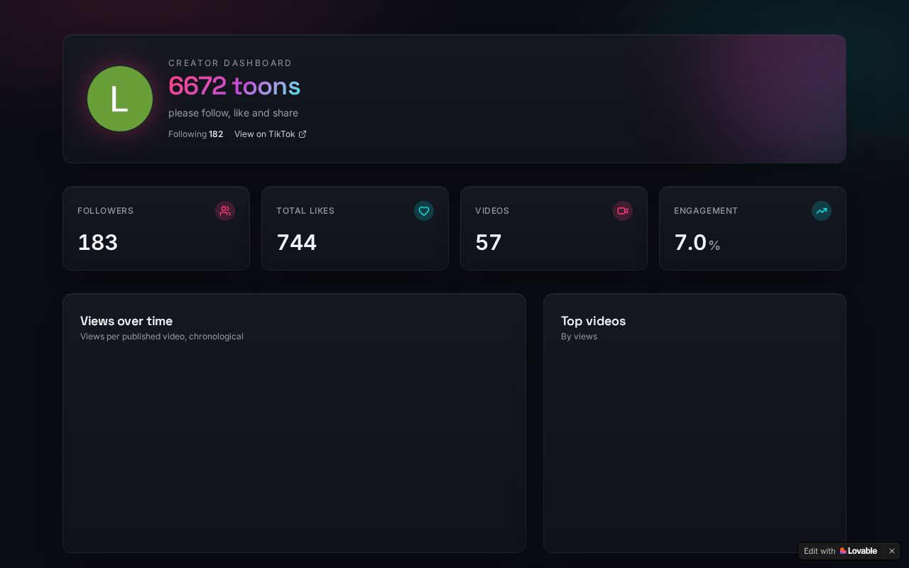 Preview of Creator Analytics