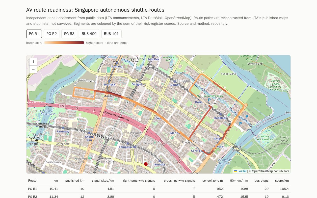 Preview of Sg Av Route Readiness