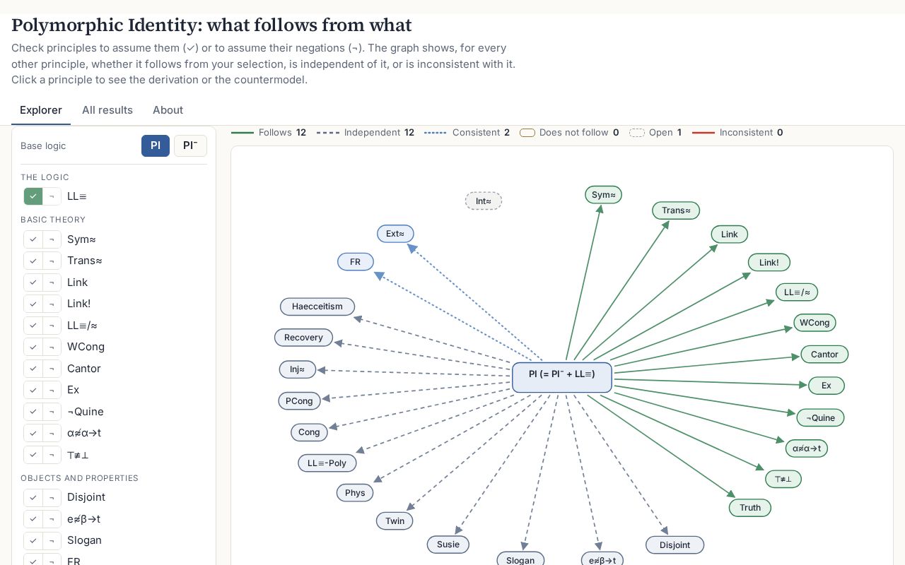 Preview of Polymorphic Identity