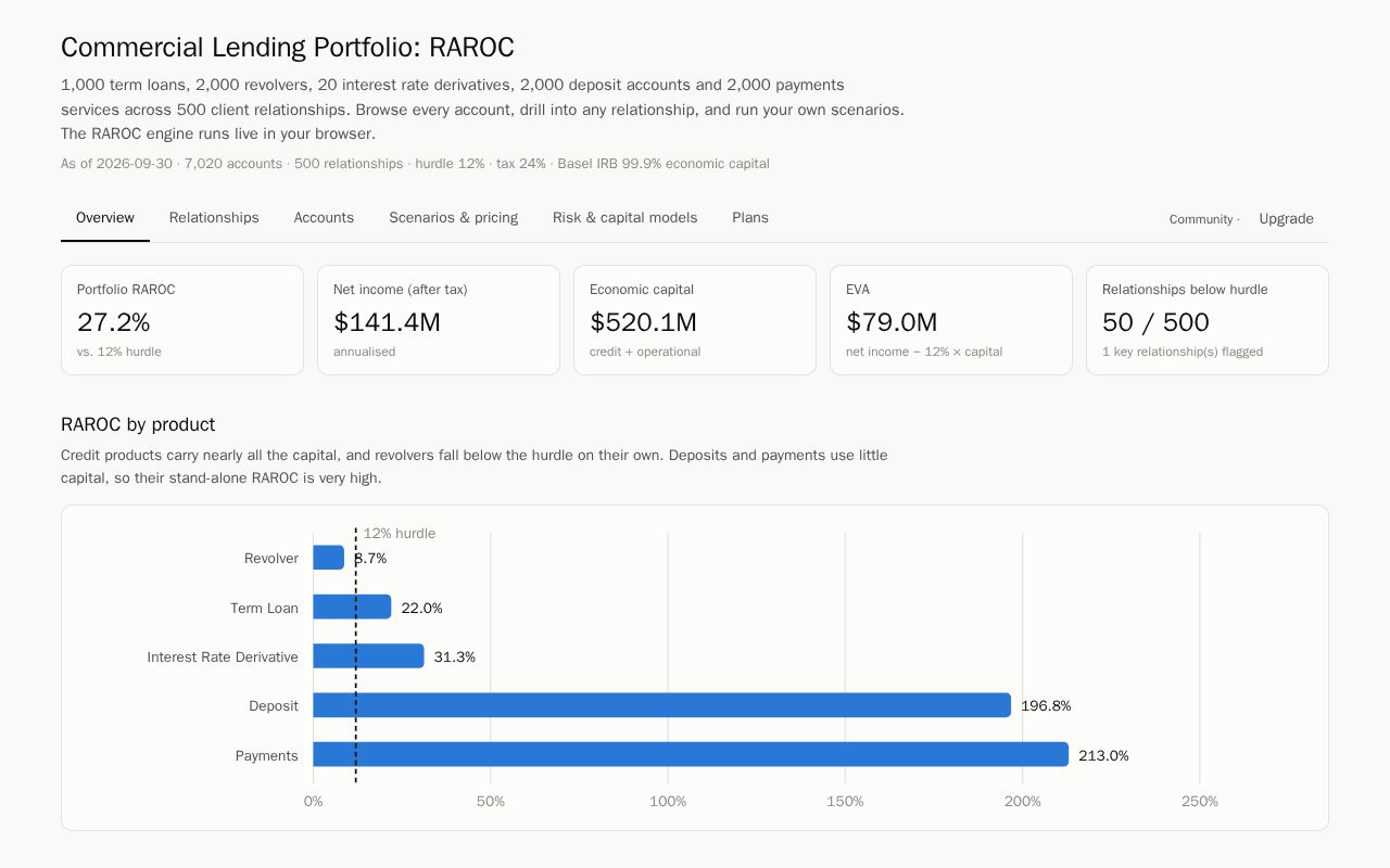 Preview of Commercial Lending Raroc