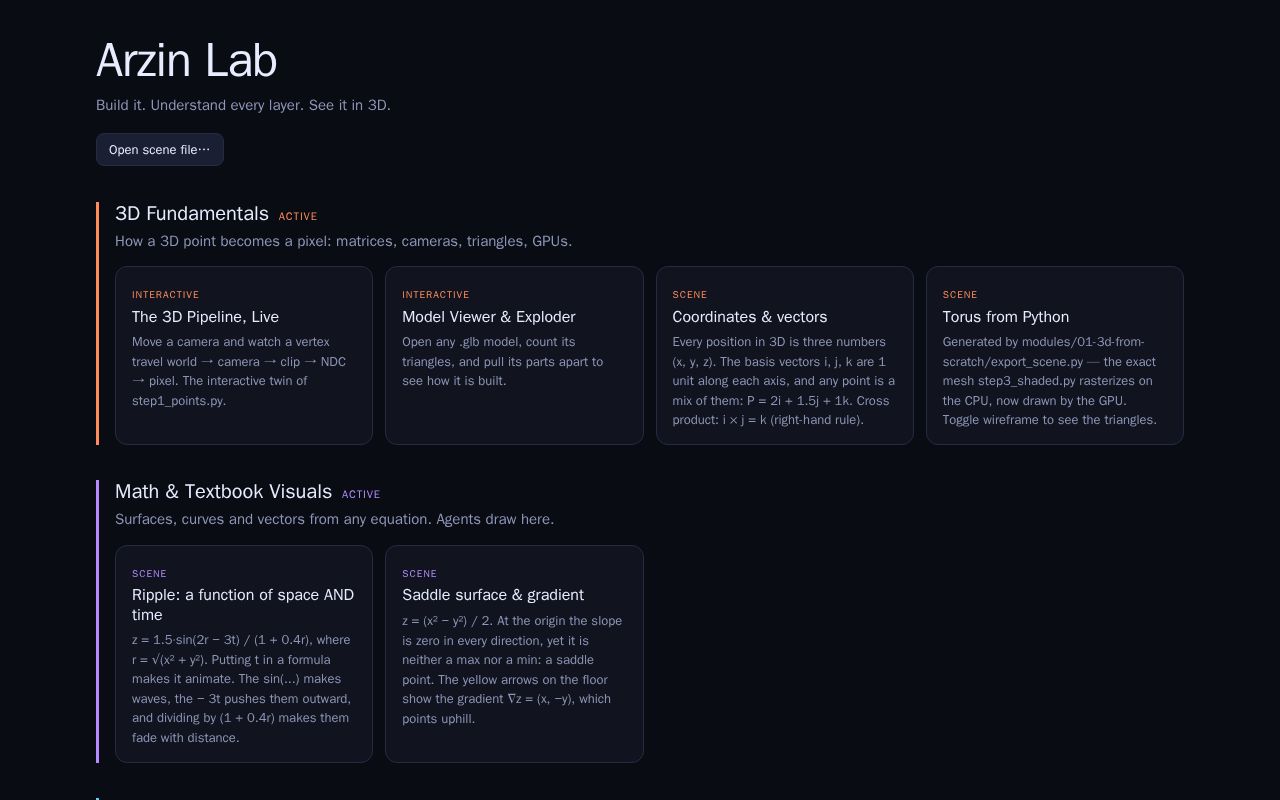 Preview of Arzin Lab